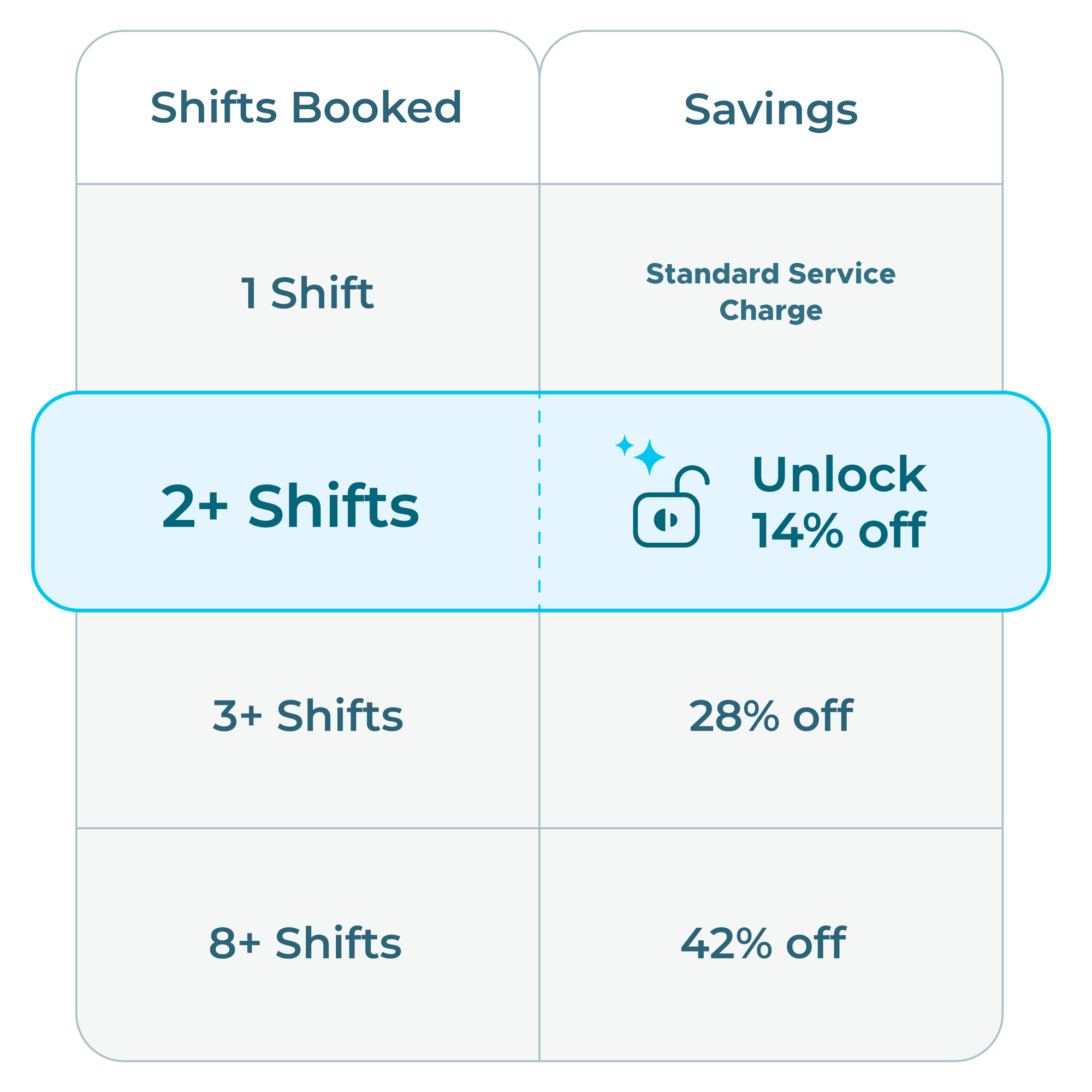 Volume Based Pricing Table