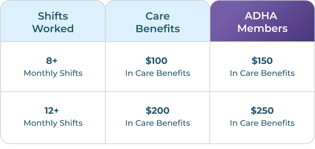 beneftis-graph